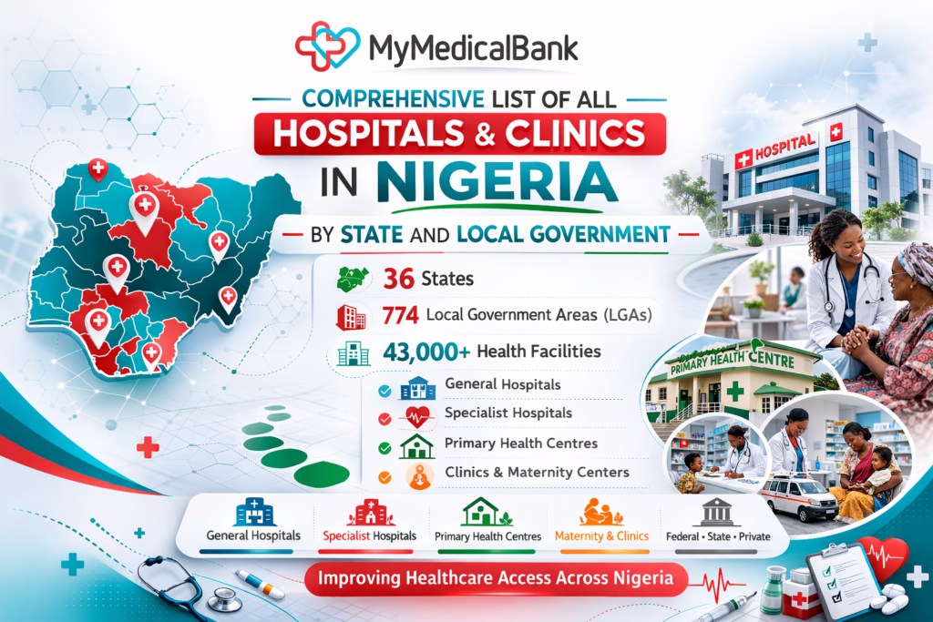 mymedicalbank directory health facilities2