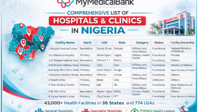 mymedicalbank directory health facilities3